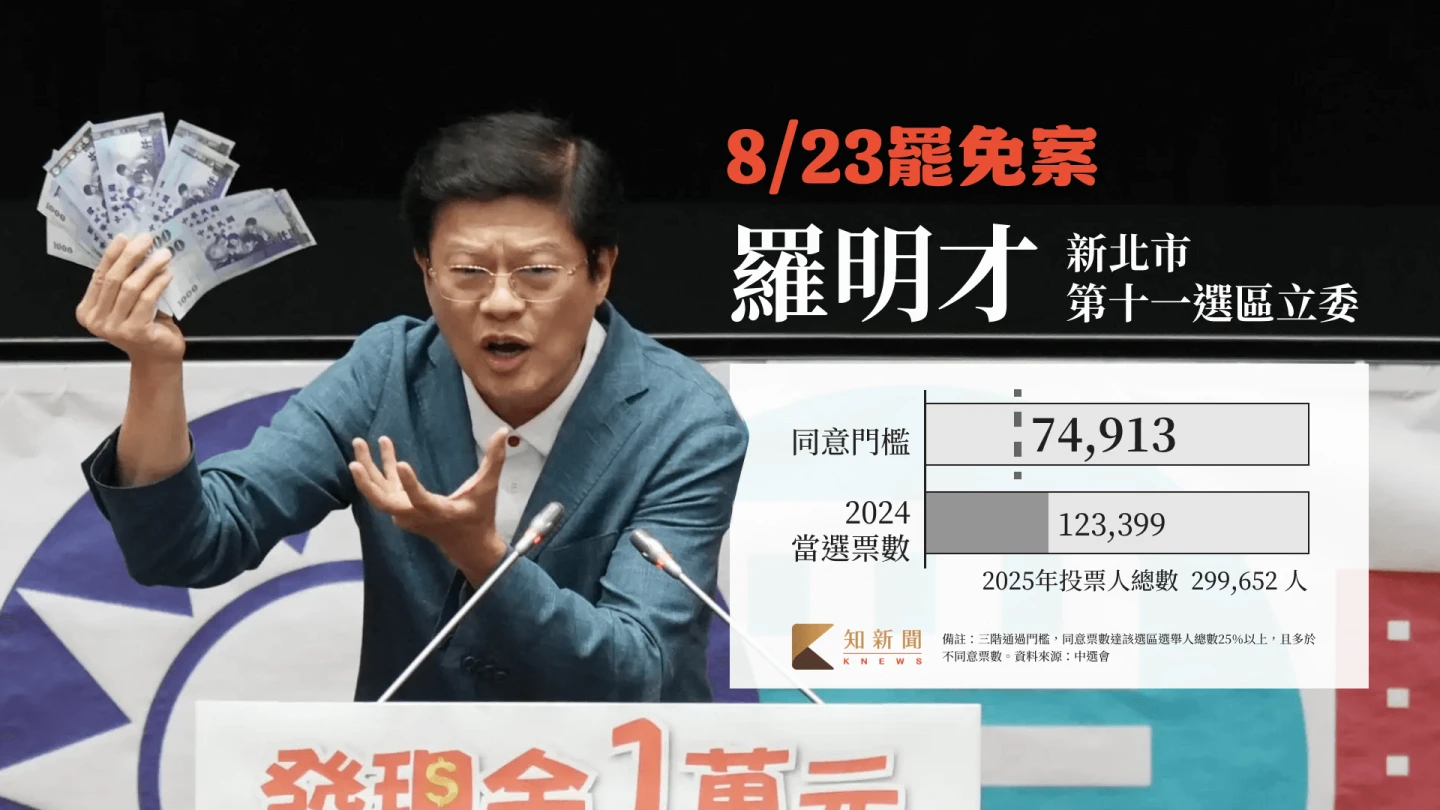 羅明才罷免門檻表。知新聞團隊製作