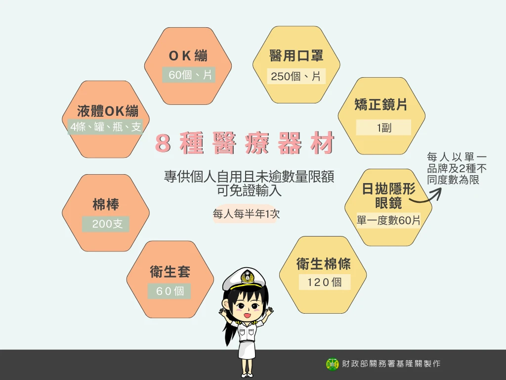輸入8種醫療器材,都有數量上限規定。取自關務署網站
