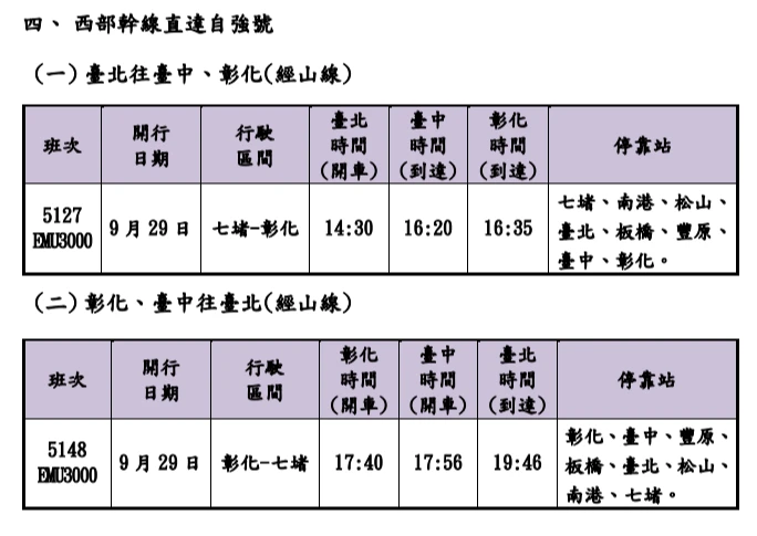 台鐵教師節連假加開班次。台鐵提供