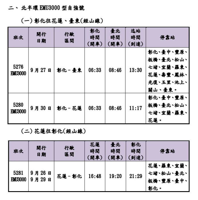 台鐵教師節連假加開班次。台鐵提供