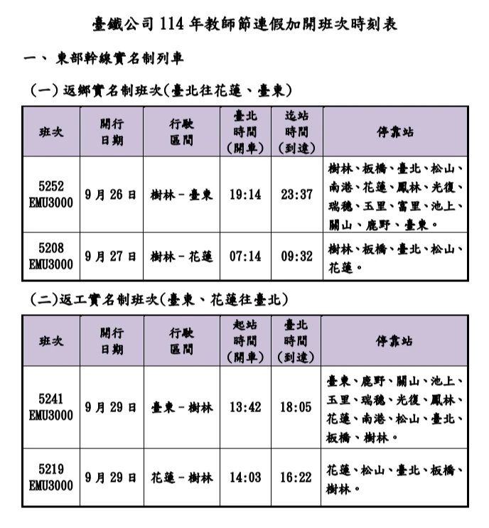 台鐵教師節連假加開班次。台鐵提供