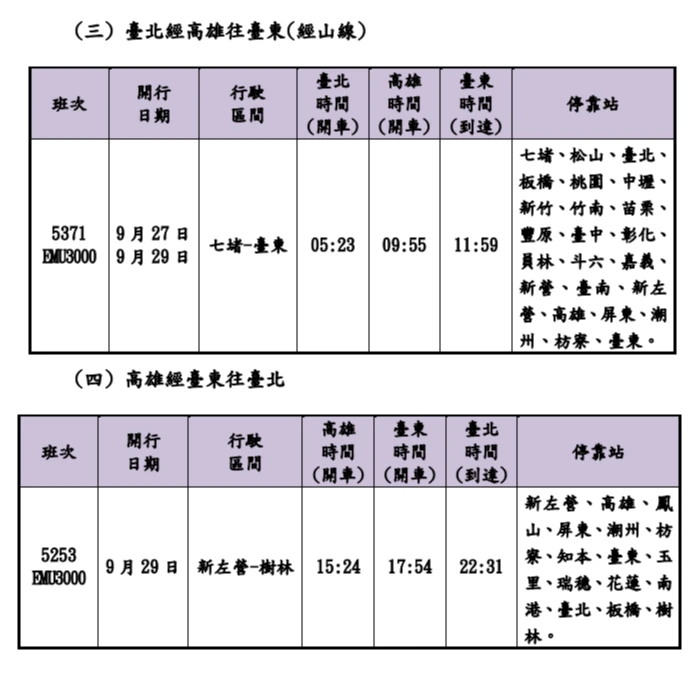 台鐵教師節連假加開班次。台鐵提供