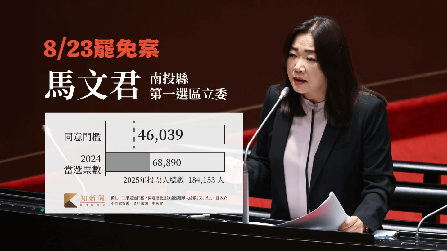 馬文君罷免門檻表。知新聞團隊製作