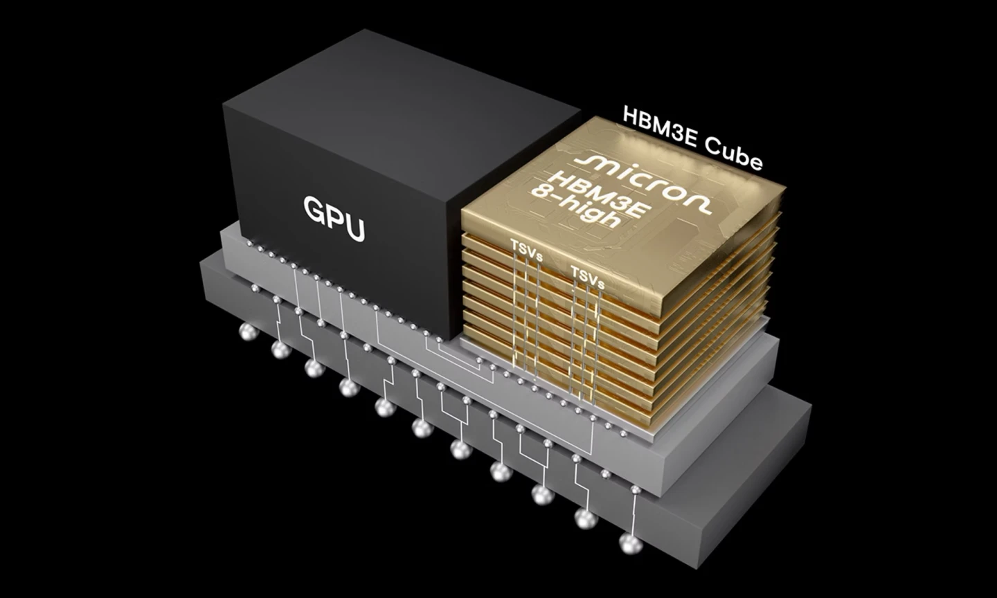 HBM3E。取自美光官網