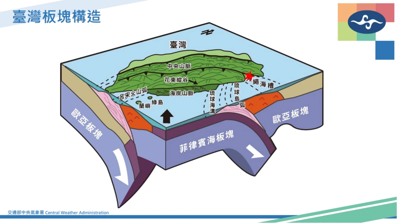 地震發生原因,是菲律賓海板塊跟歐亞板塊碰撞造成。氣象署提供