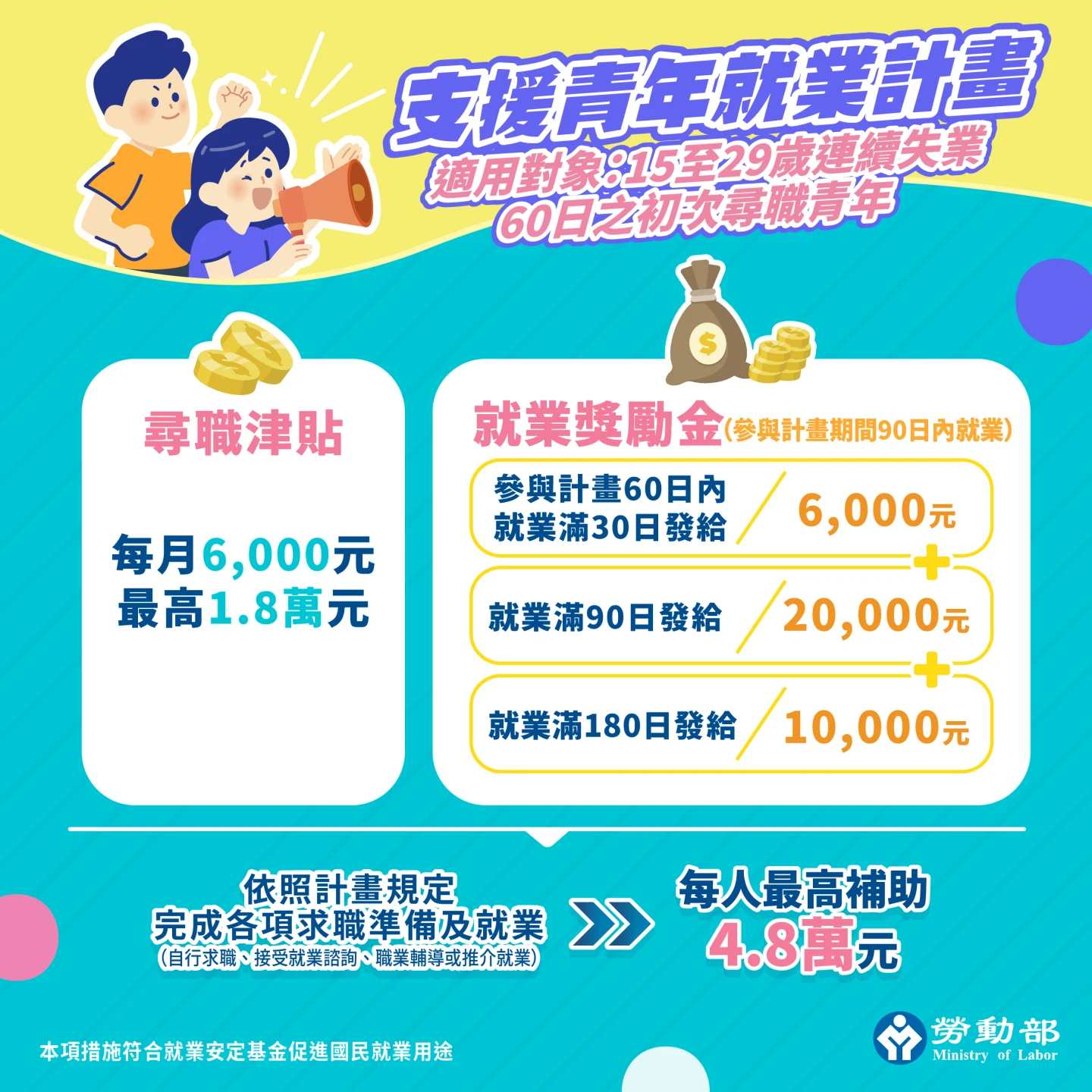 勞動部9月起推動「支援青年就業計畫」。勞發署提供