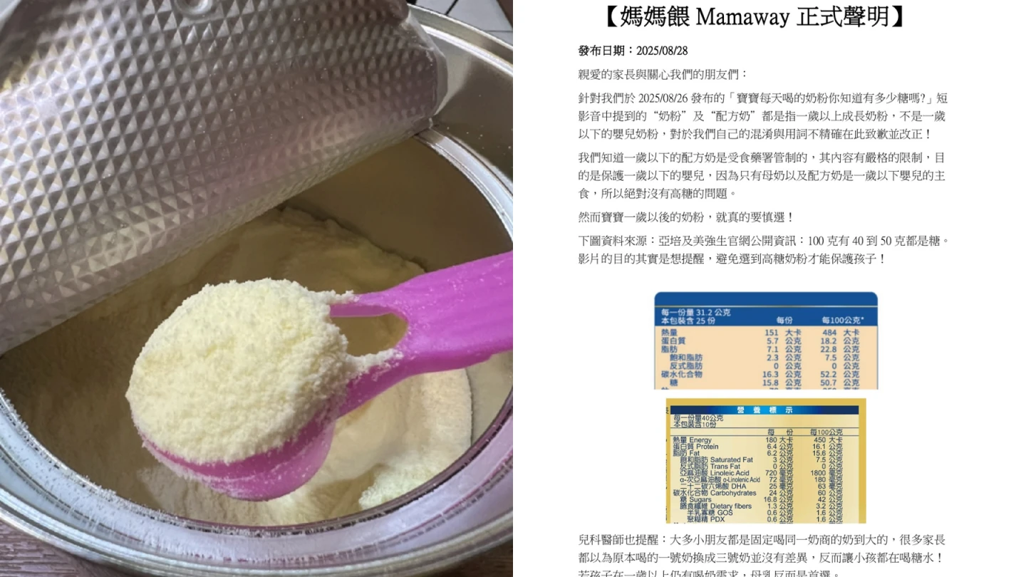 「媽媽餵」近日在網路社群釋出一支鼓勵親餵母乳影片,卻稱「配方奶」有一半以上為糖份惹議,晚間發聲明道歉,稱是自己用詞不精準。左圖陳亮諭攝、右圖取自媽媽餵臉書