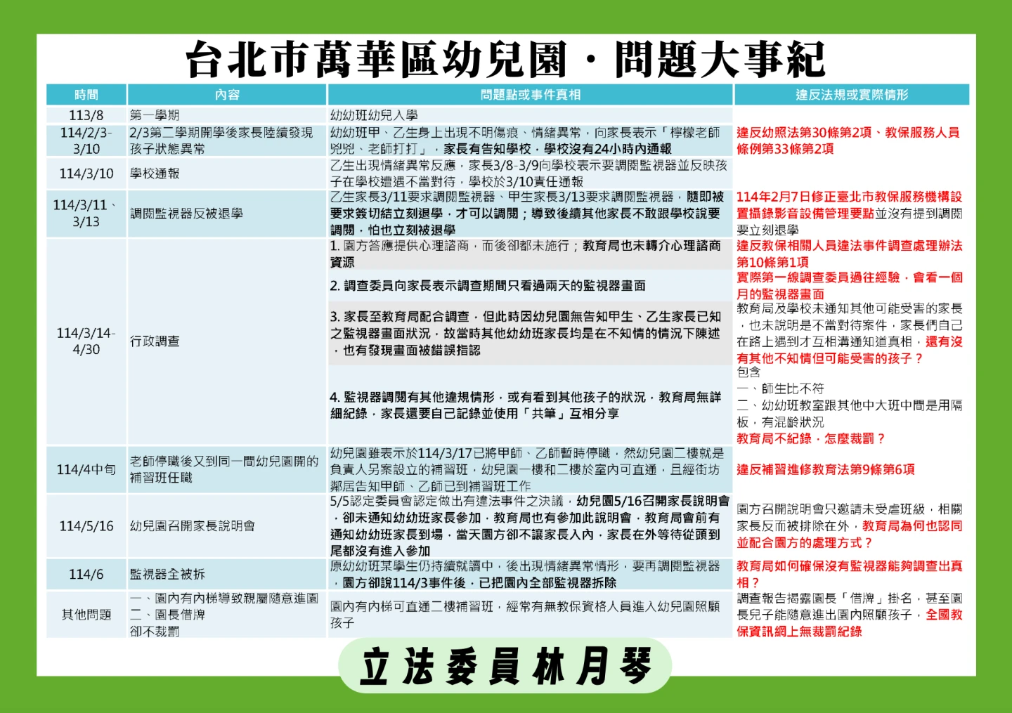 台北市萬華區幼兒園事紀。林月琴辦公室提供