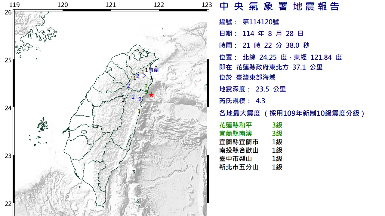 21:22花蓮近海發生規模4.3地震,宜蘭、花蓮最大震度3級。氣象署提供
