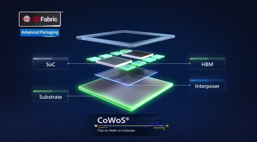 台積電先進封裝CoWoS。取自官網