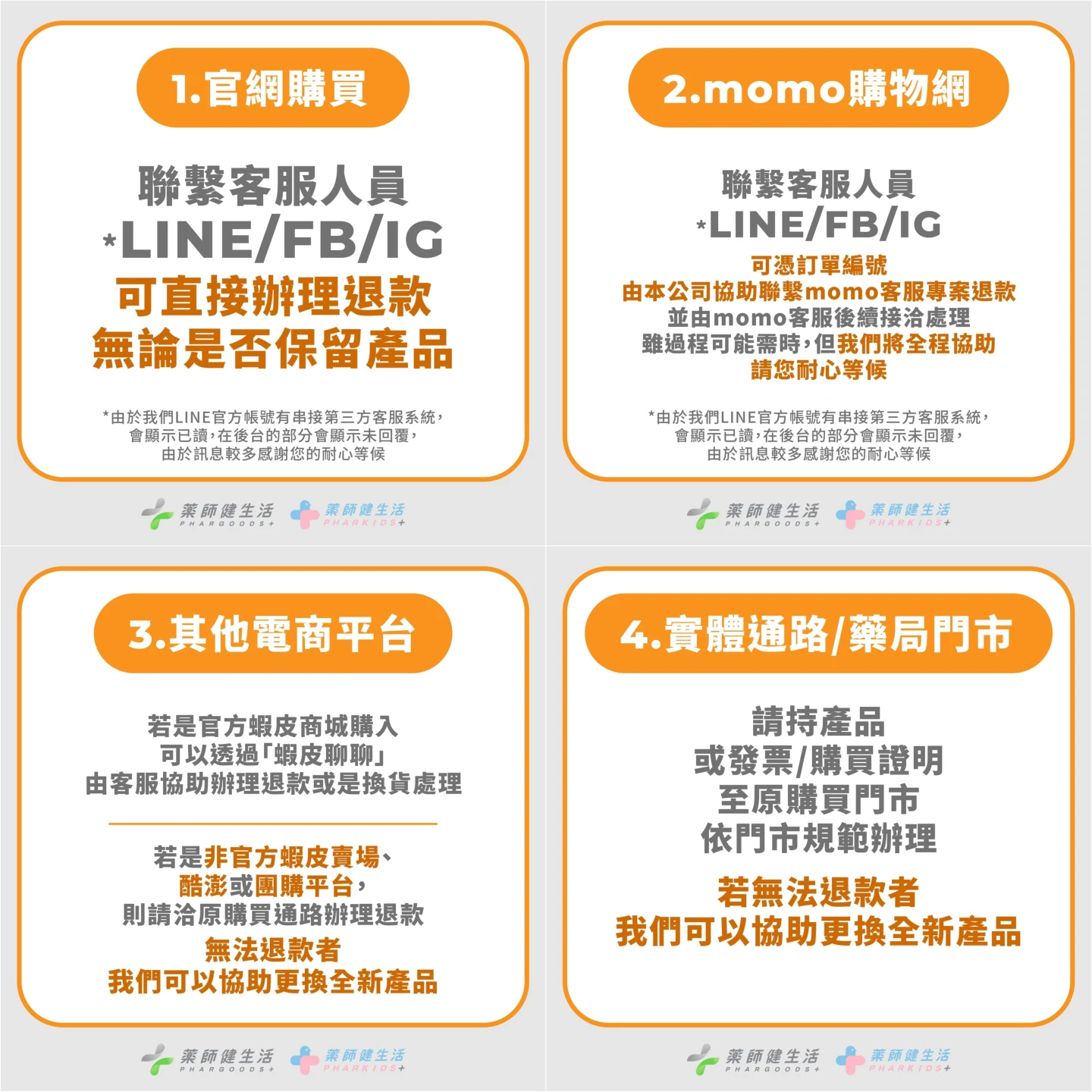 藥師健生活退貨方式一次看。取自FB @藥師健生活