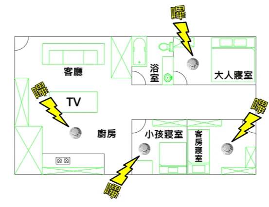 公寓住宅用火災警報器安裝處。取自消防署官網