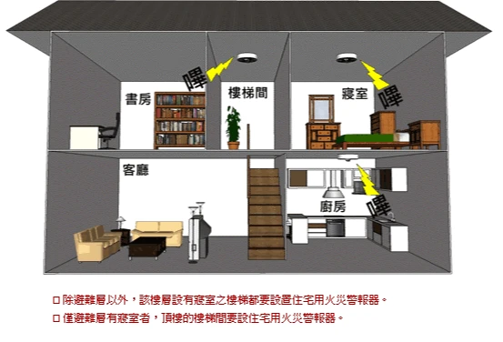 透天厝住宅用火災警報器安裝處。取自消防署官網