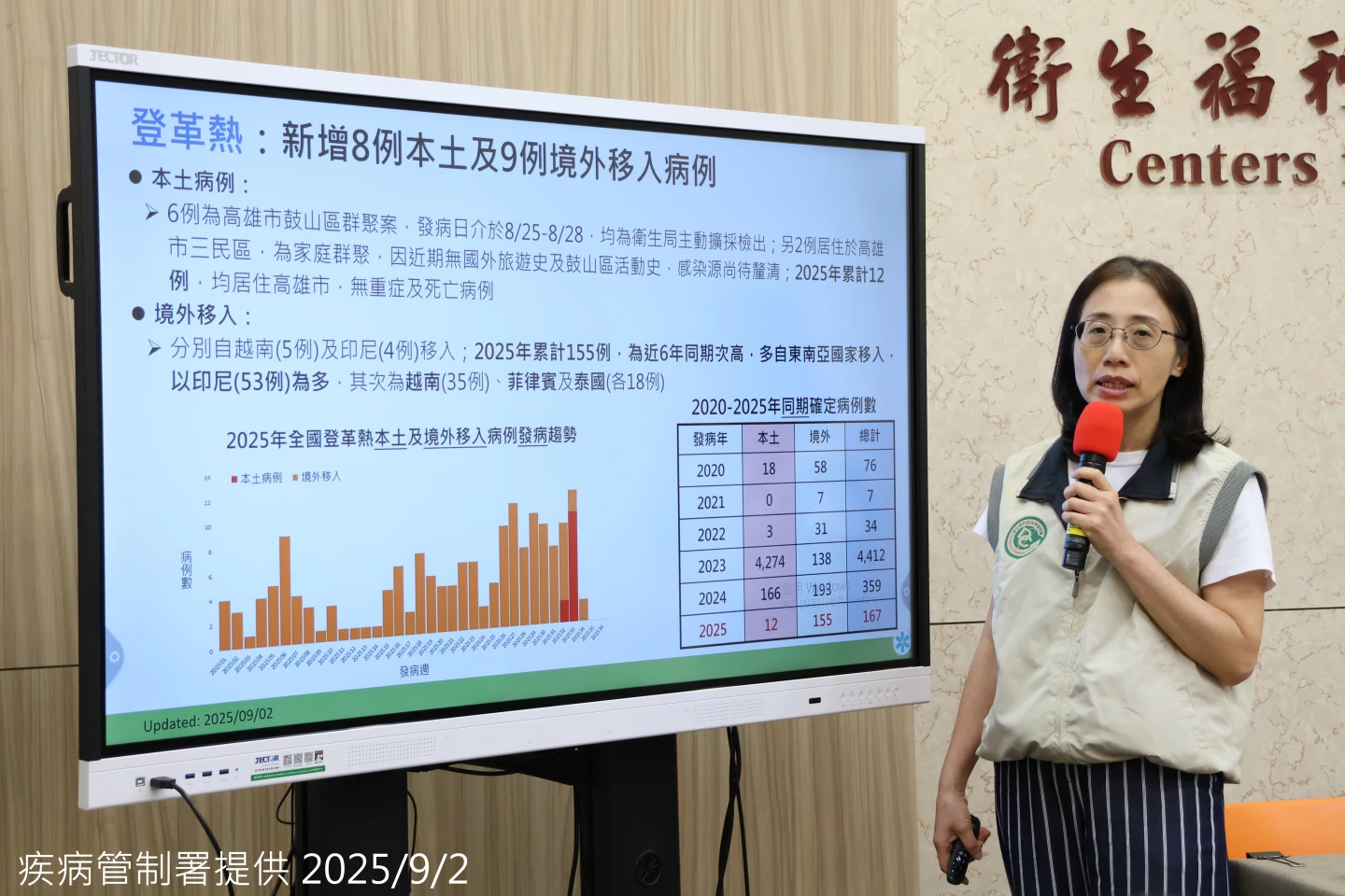 疫情中心副主任李佳琳說明高雄本土登革熱群聚案。疾管署提供