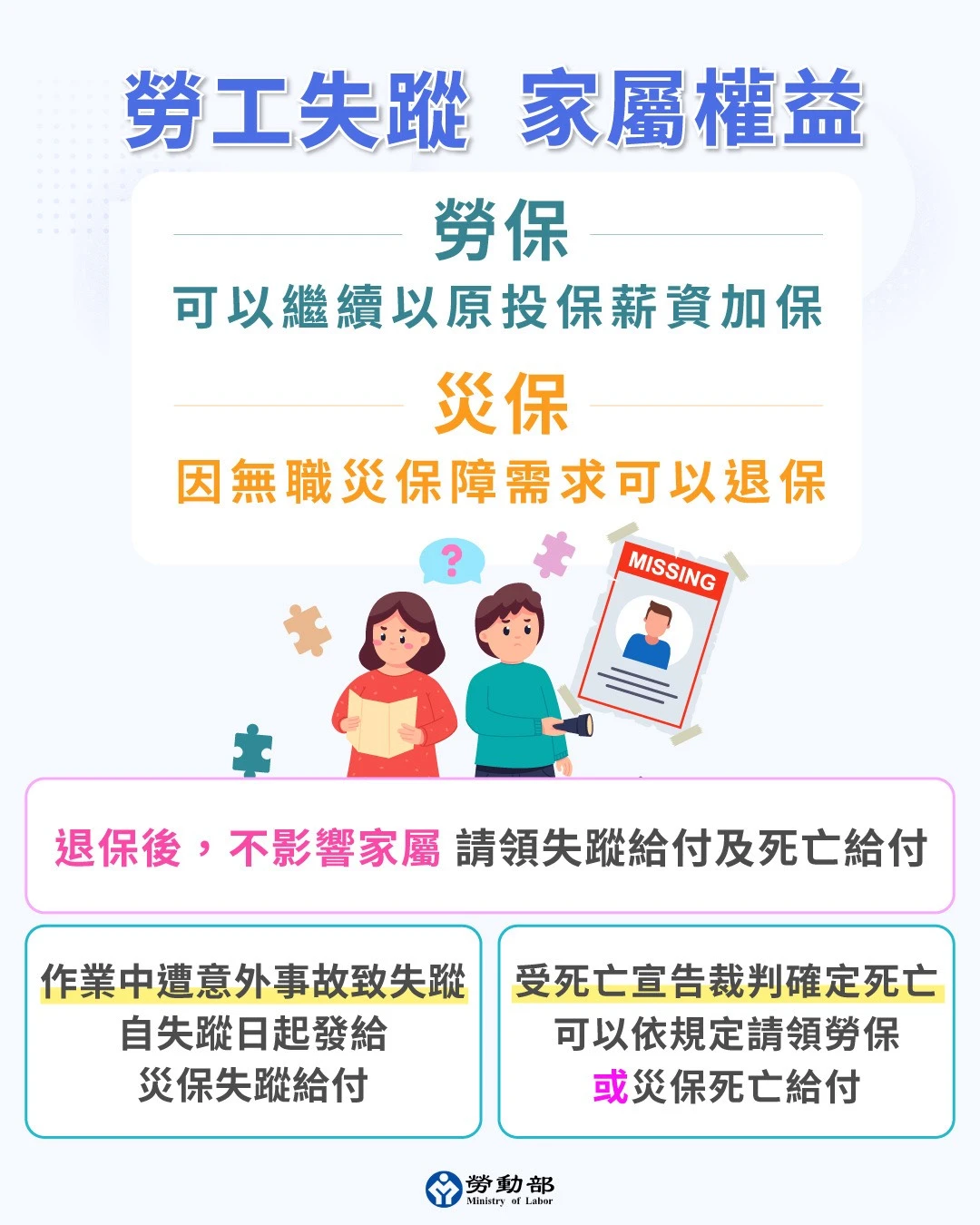 勞工失蹤家屬權益。勞動部提供