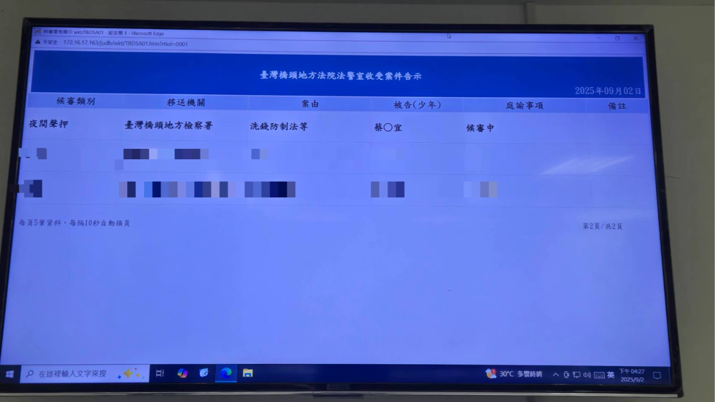 檢方聲請羈押蔡政宜,橋頭地院今天下午開庭審理。王勇超攝