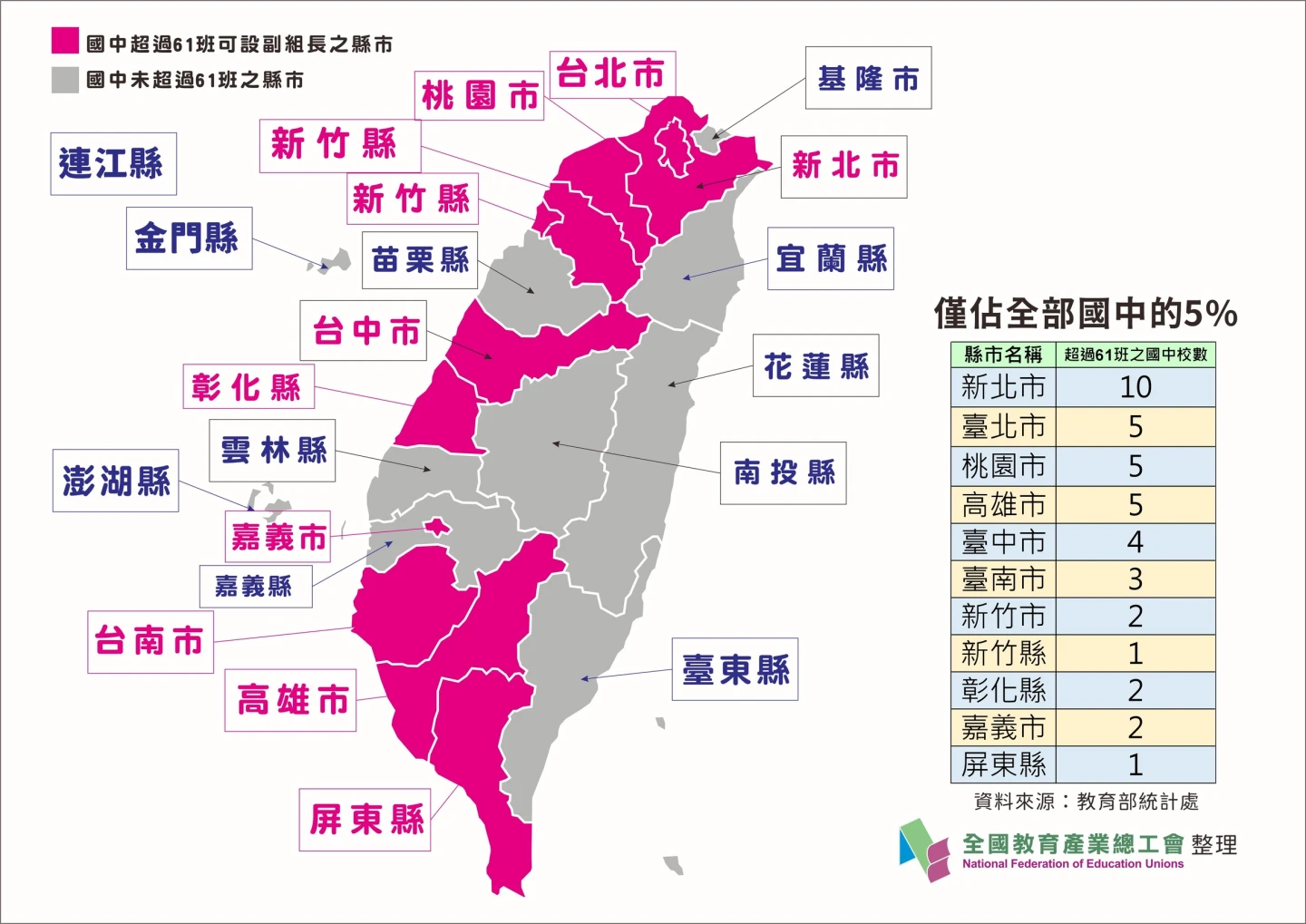 全教產說,教育部「副組長」方案僅限61班以上的國中申請,全台僅40校符合資格。全教產提供