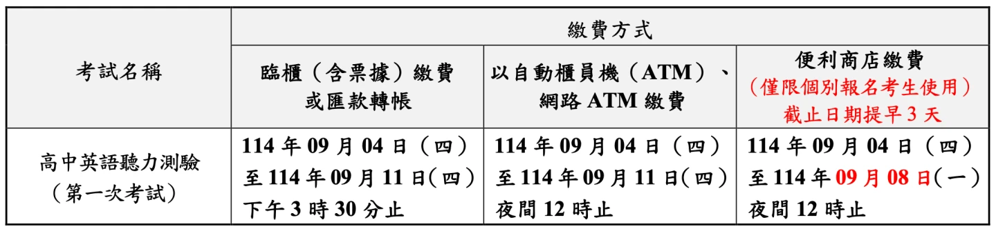 高中英聽測驗報名繳費方式及繳費期間。大考中心提供