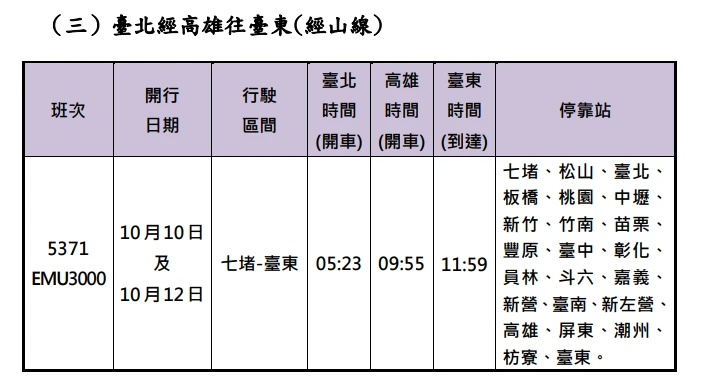 國慶連假加開班次一覽。台鐵提供