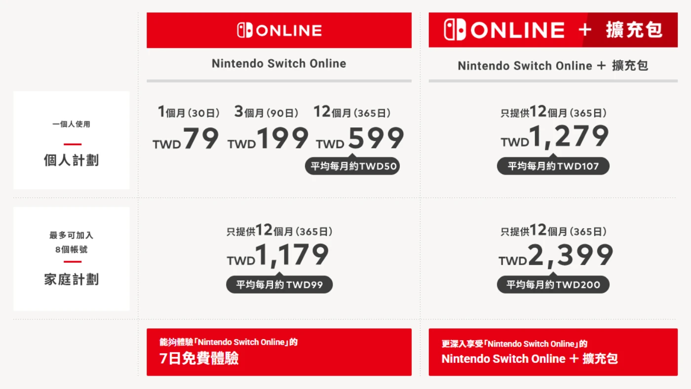 「Nintendo Switch Online」、「Nintendo Switch Online + 擴充包」費用方案。取自任天堂官網
