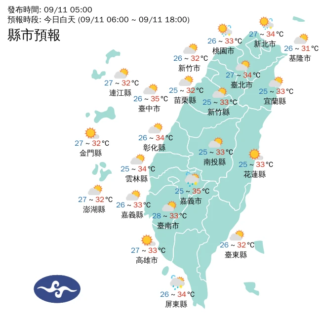 今各地氣溫。中央氣象署提供