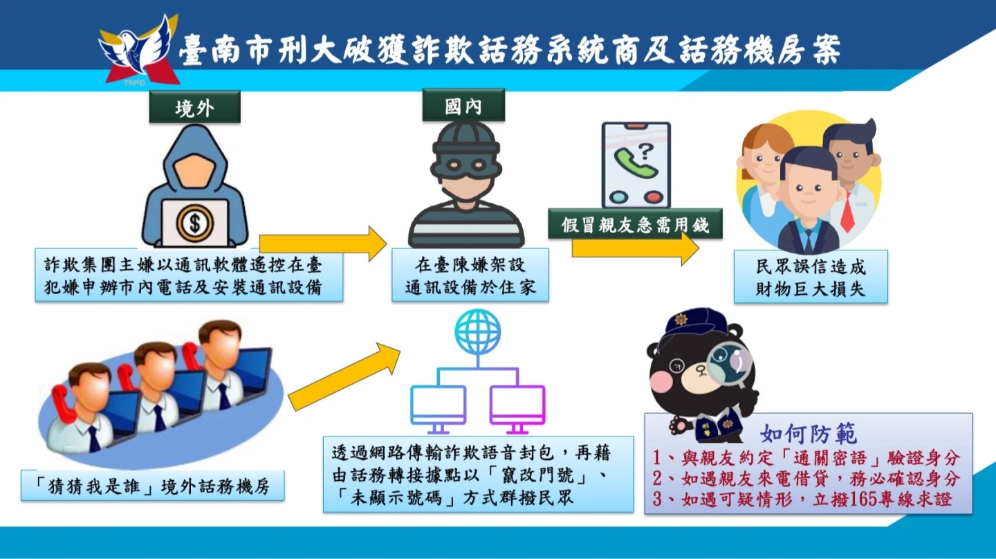 南市刑大圖解詐騙手法。警方提供