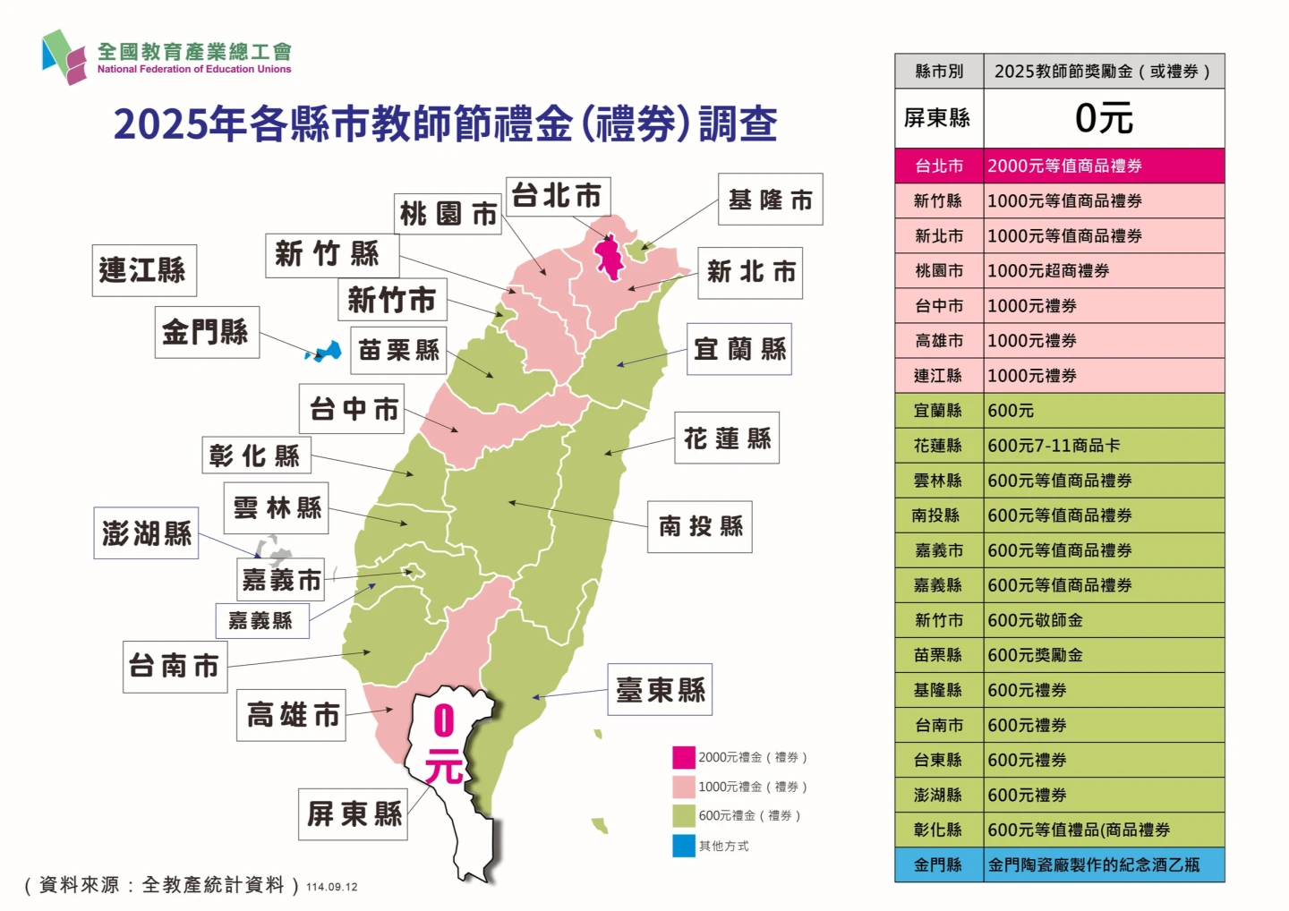 各縣市發放的禮金、禮券。全教產提供
