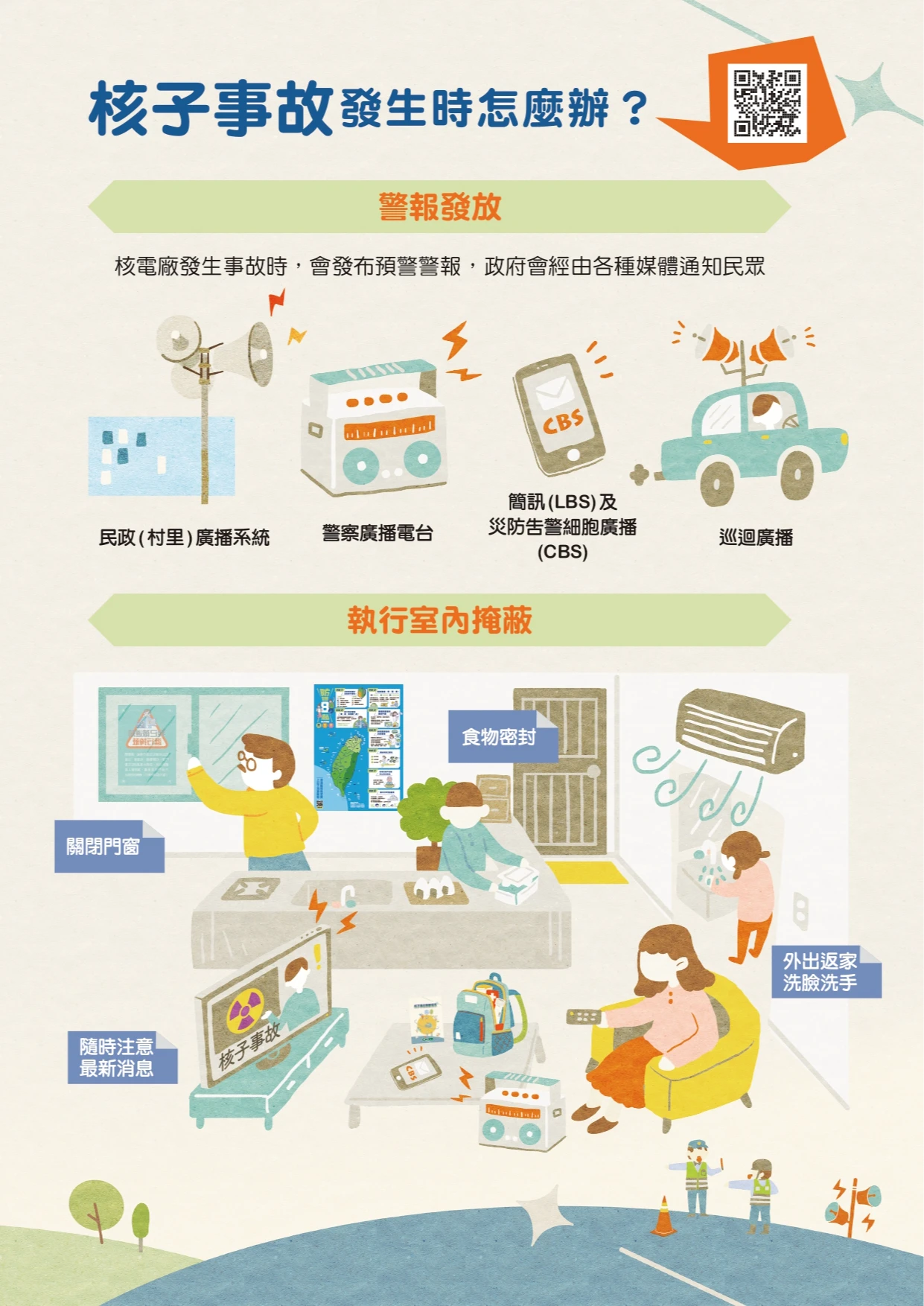 民眾接到核子事故發生的警報時,應該執行室內掩蔽。核安會提供