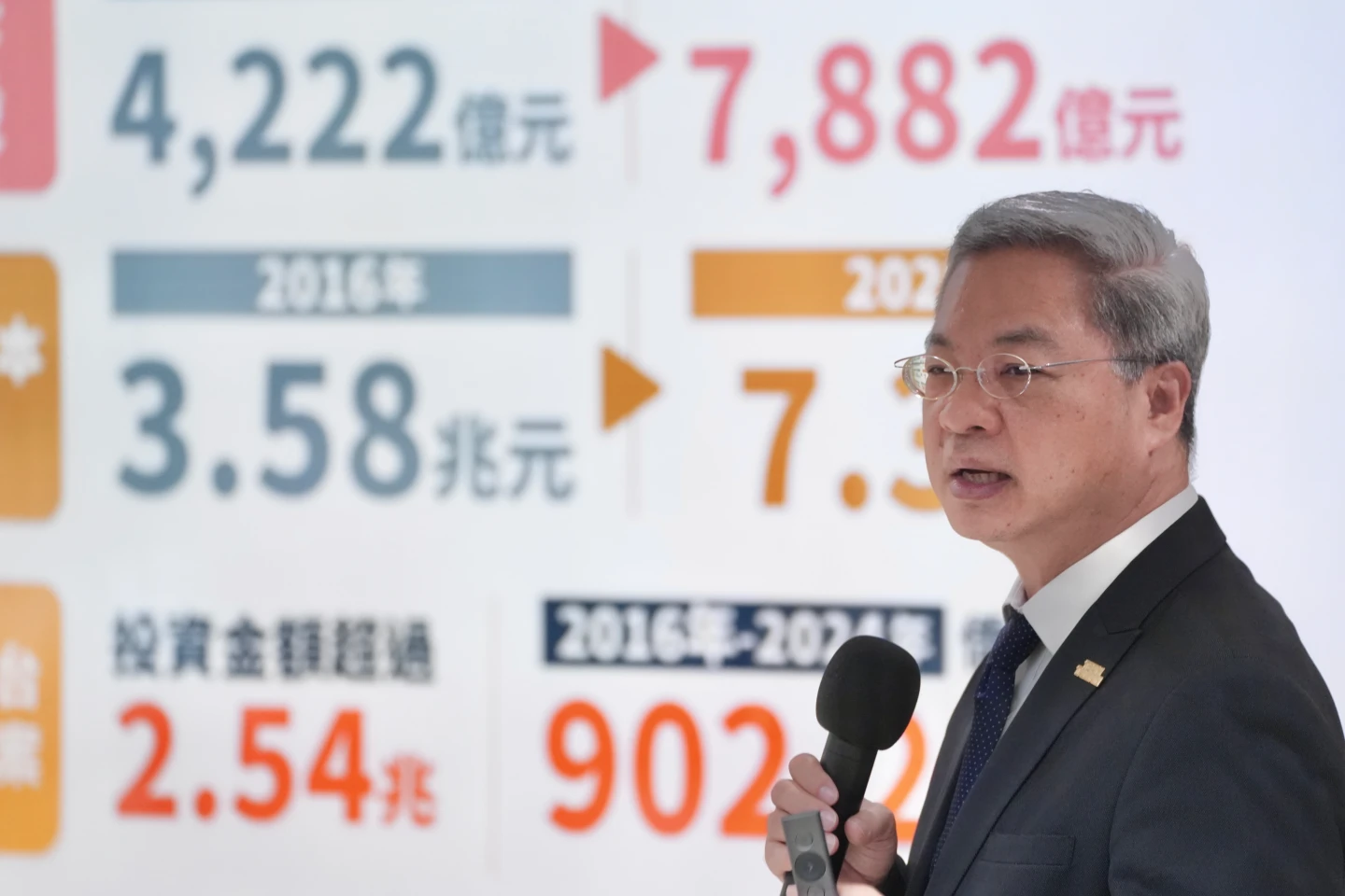 龔明鑫：未來3大挑戰嚴峻有信心度過難關　最大任務是把投資拉回台灣