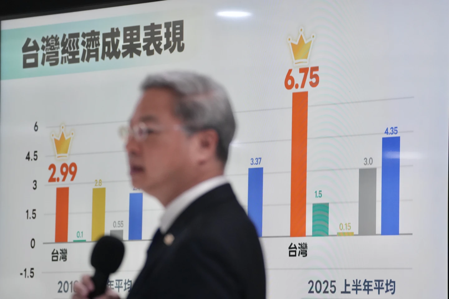 龔明鑫最後表示,台灣在過去8年能夠化危機為轉機,靠的是全民和政府共同努力。林林攝