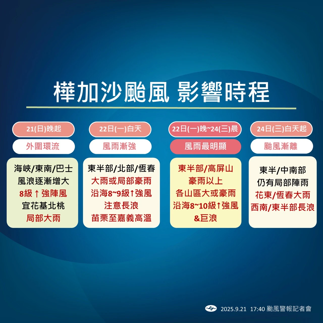 樺加沙颱風影響近況。氣象署提供