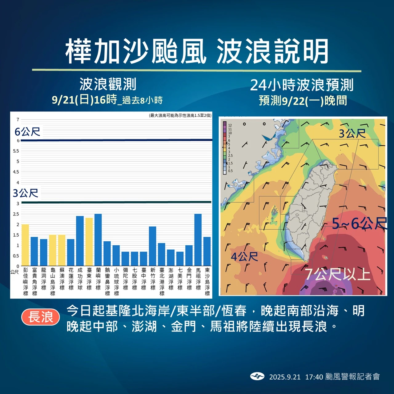 東半部浮標幾乎都有2米近3米浪高。氣象署提供