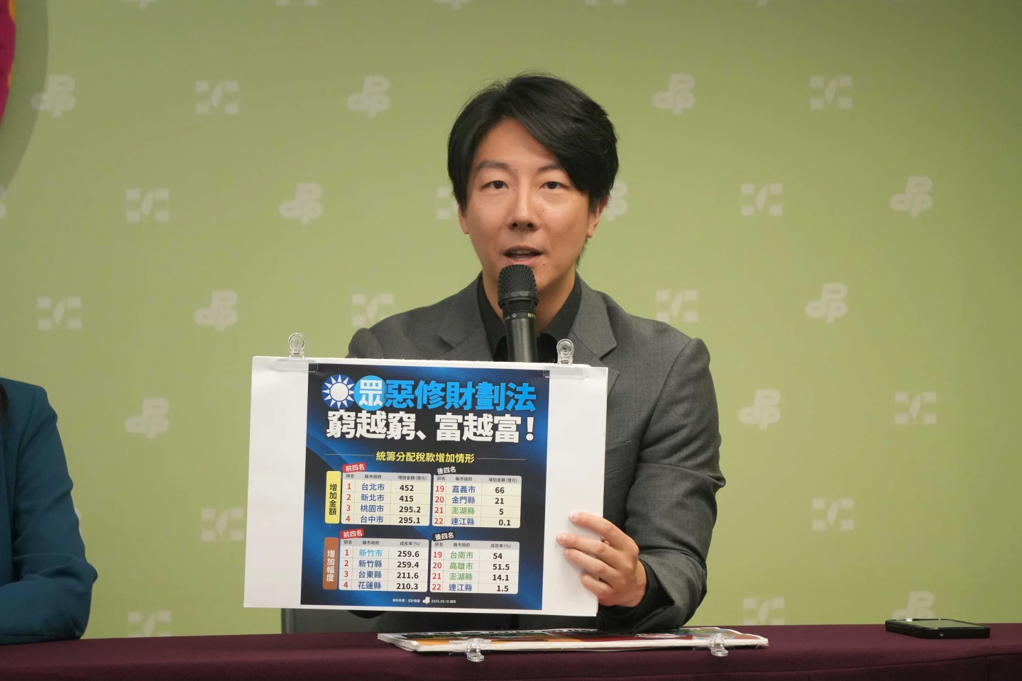 吳崢說,蔣萬安、盧秀燕跟市民稱沒錢蓋捷運做建設,讓拿到更少經費的縣市情何以堪。民進黨提供