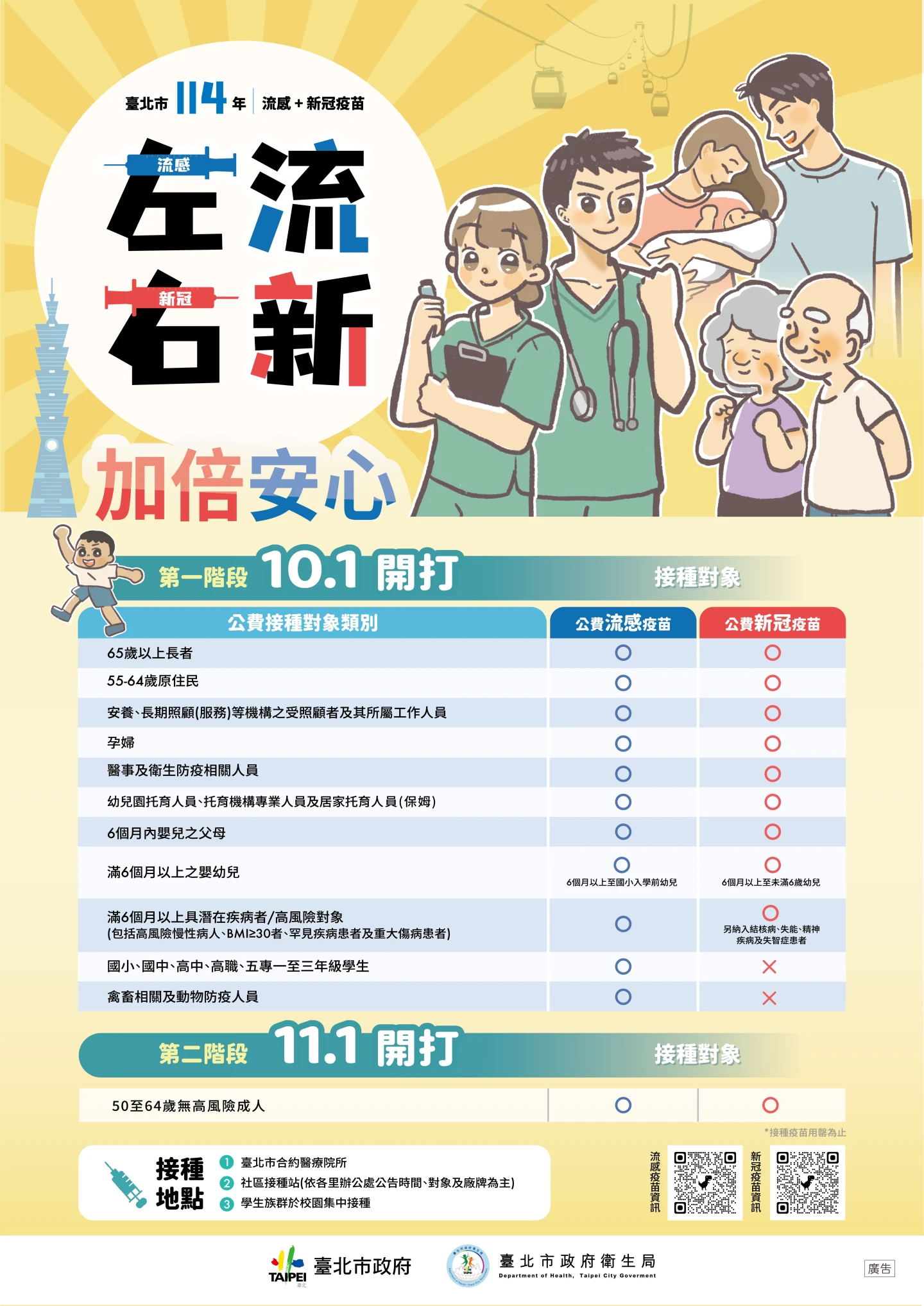 取自北市衛生局官網