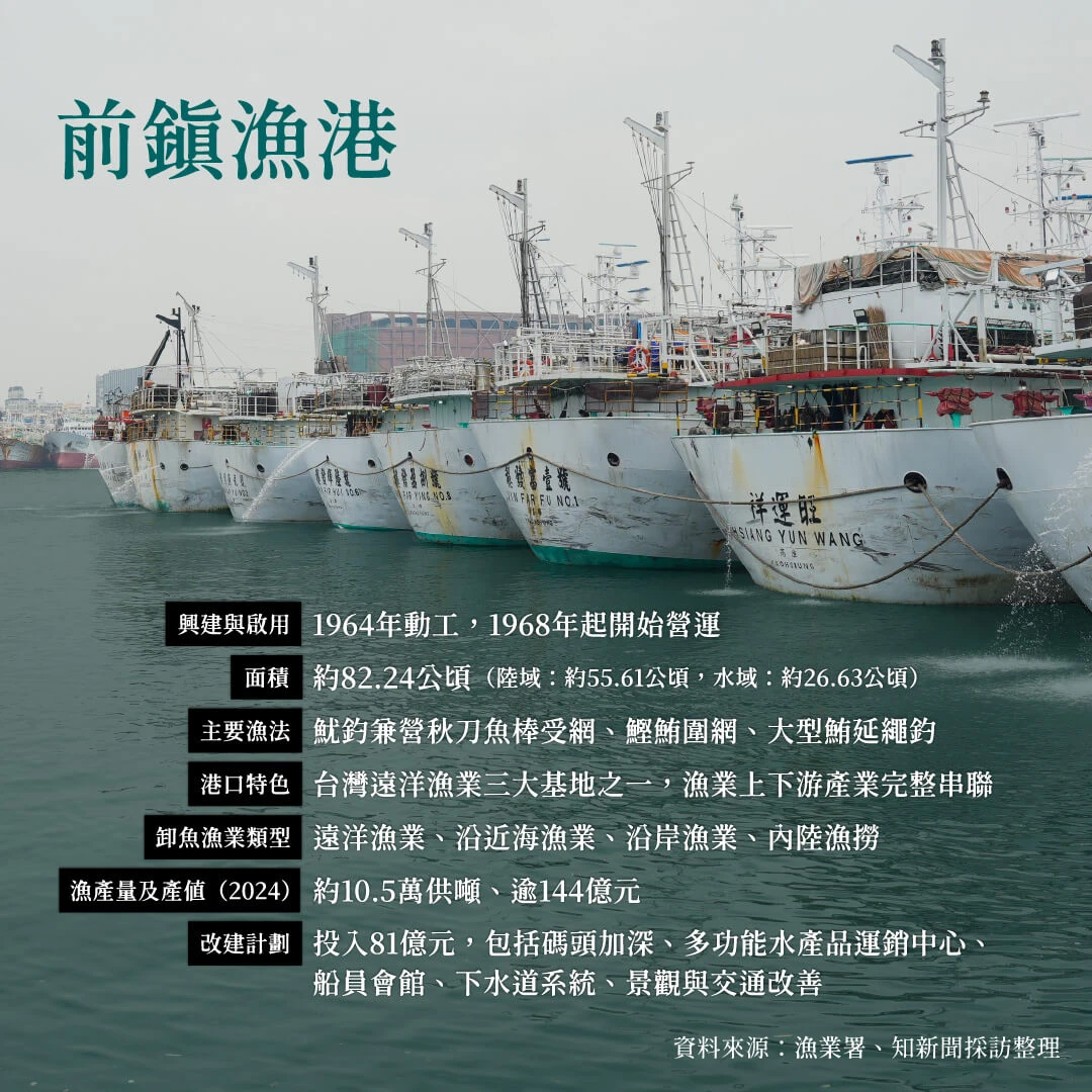 前鎮漁港小檔案。知新聞製作