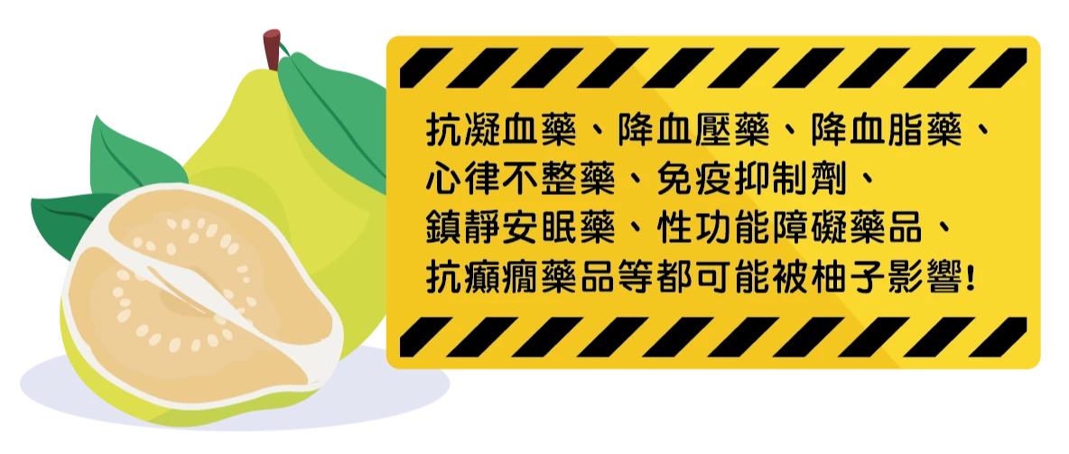 食藥署指出,8大類常見藥物受柚子影響。取自食藥署