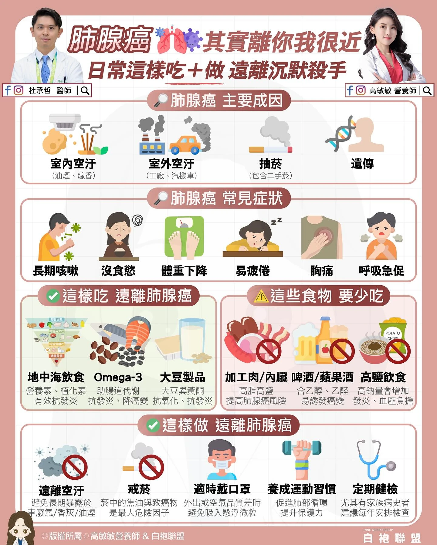 一圖看肺腺癌及預防。取自FB@高敏敏 營養師