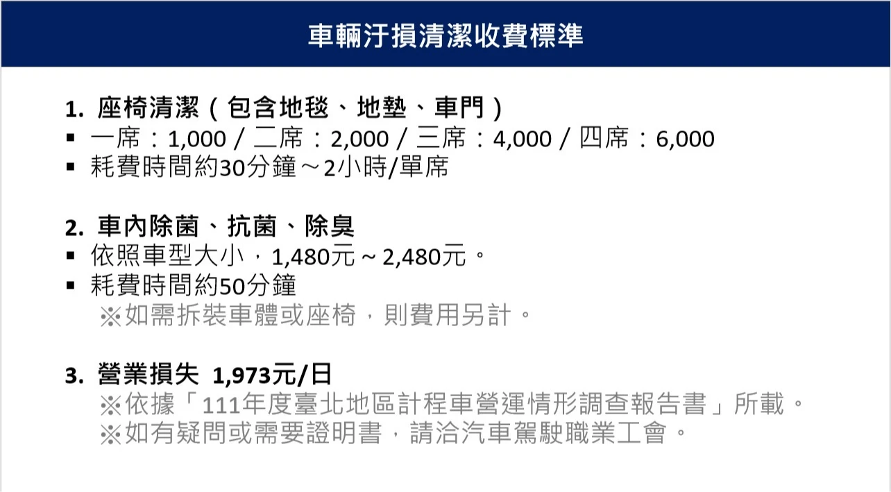 司機說,有制度的車隊,對清潔費、營業損失會有明文收費標準。司機提供