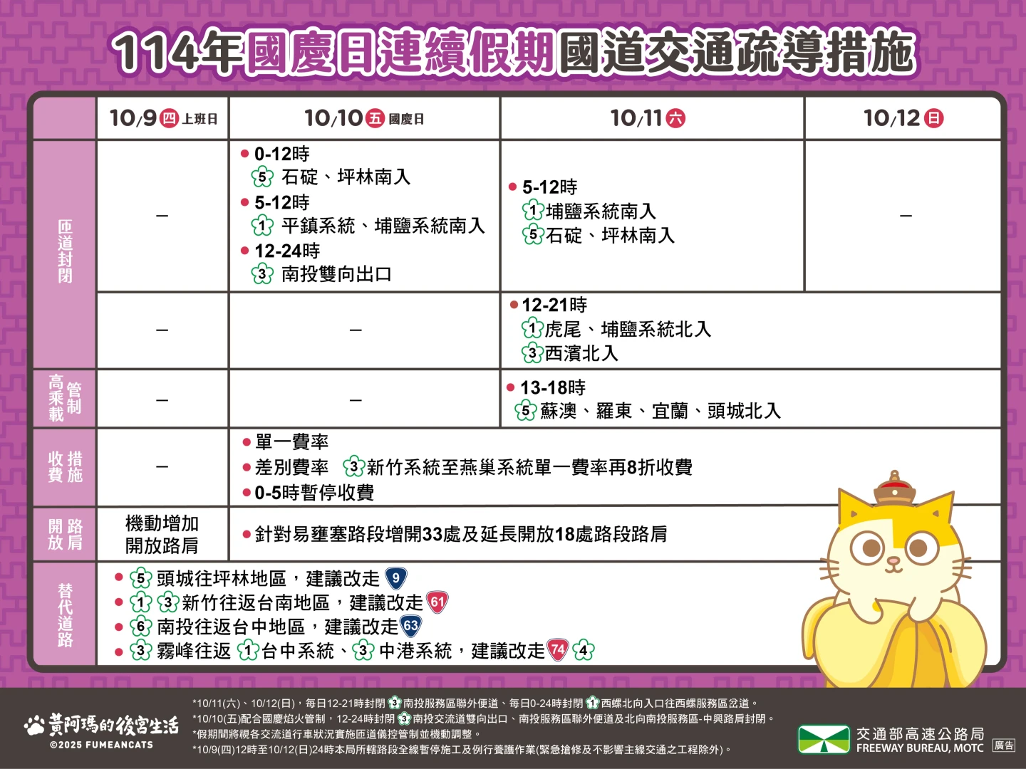 國道疏導措施。高公局提供
