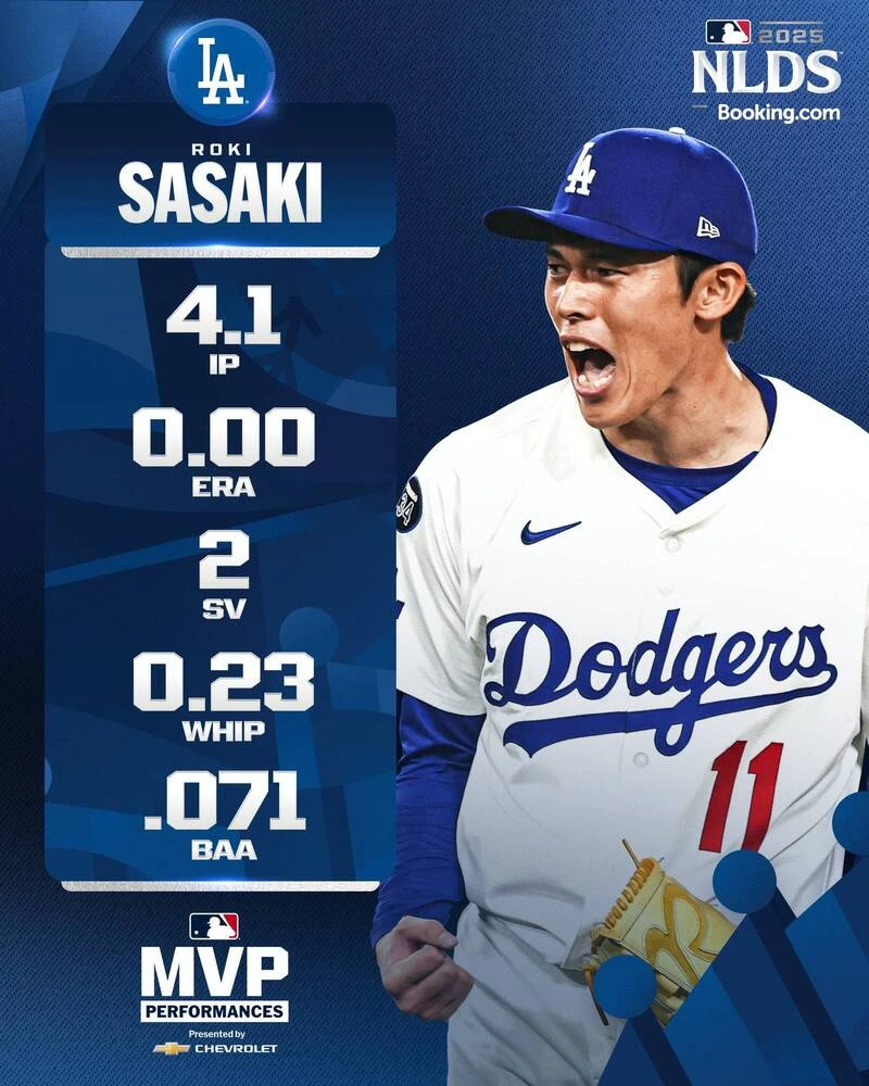 佐佐木朗希獲選分區賽MVP。取自推特