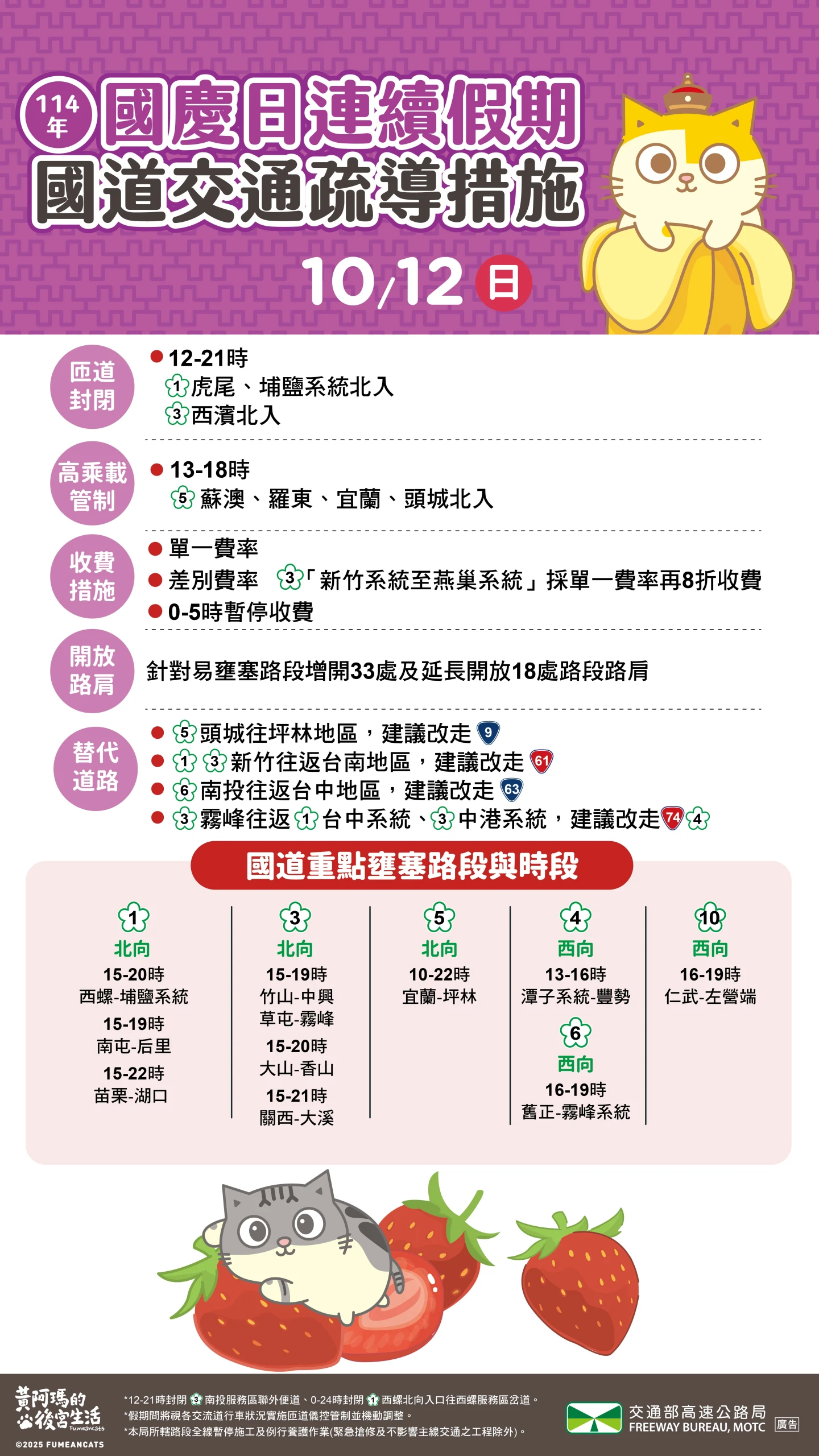 國道疏導措施。高公局提供