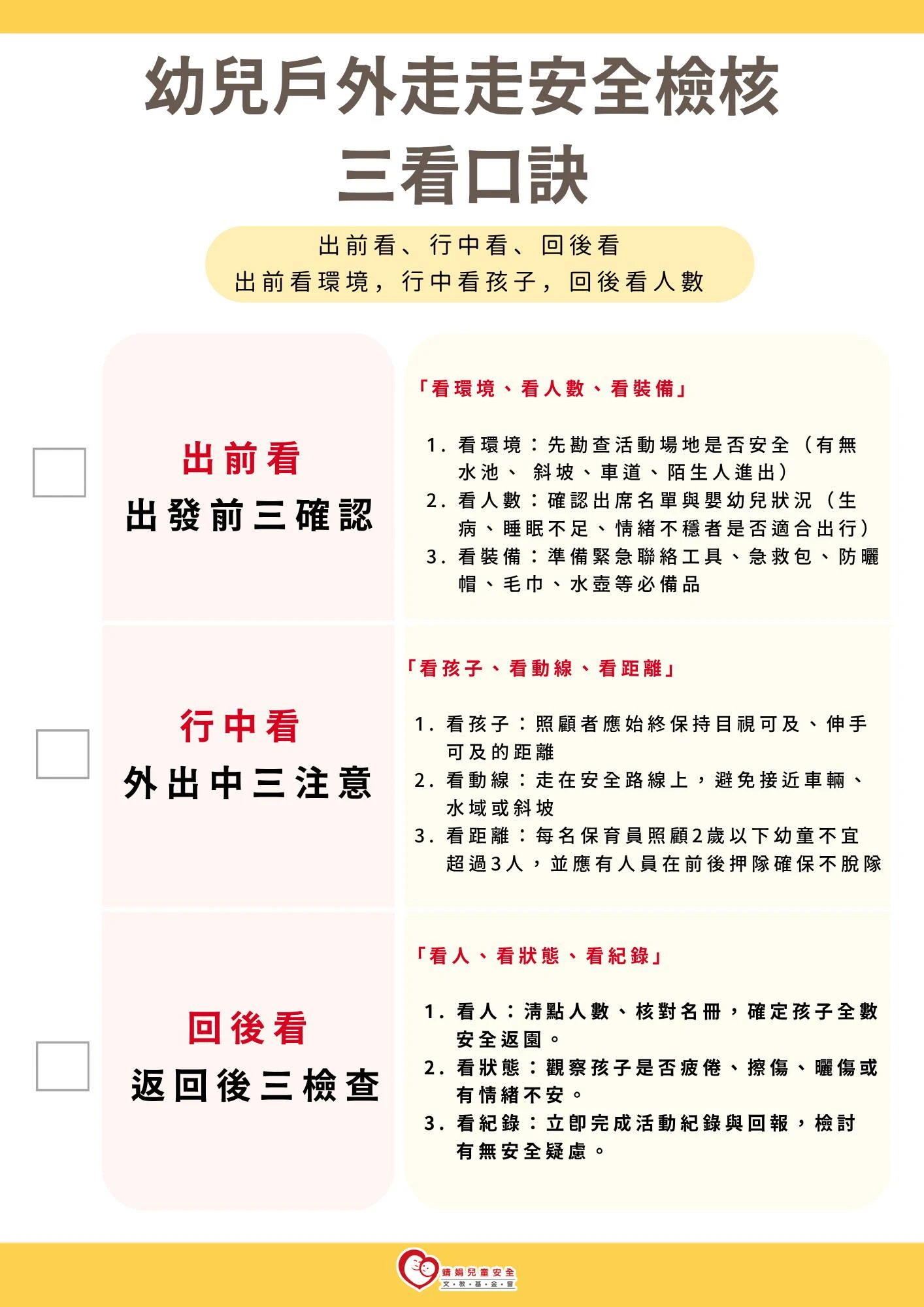 幼兒外出「三看口訣」,讓孩子外出能安全中快樂探索世界。取自FB @靖娟兒童安全文教基金會