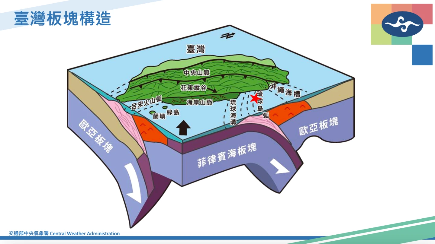 地震原因是菲律賓海板塊跟歐亞板塊碰撞。氣象署提供
