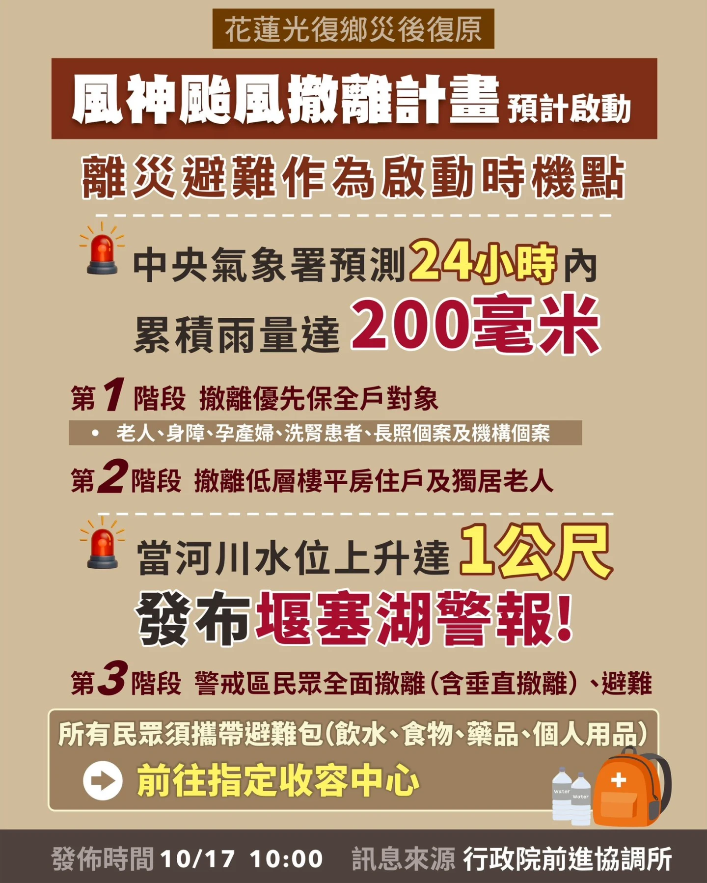 3階段撤離。取自FB@中華民國行政院