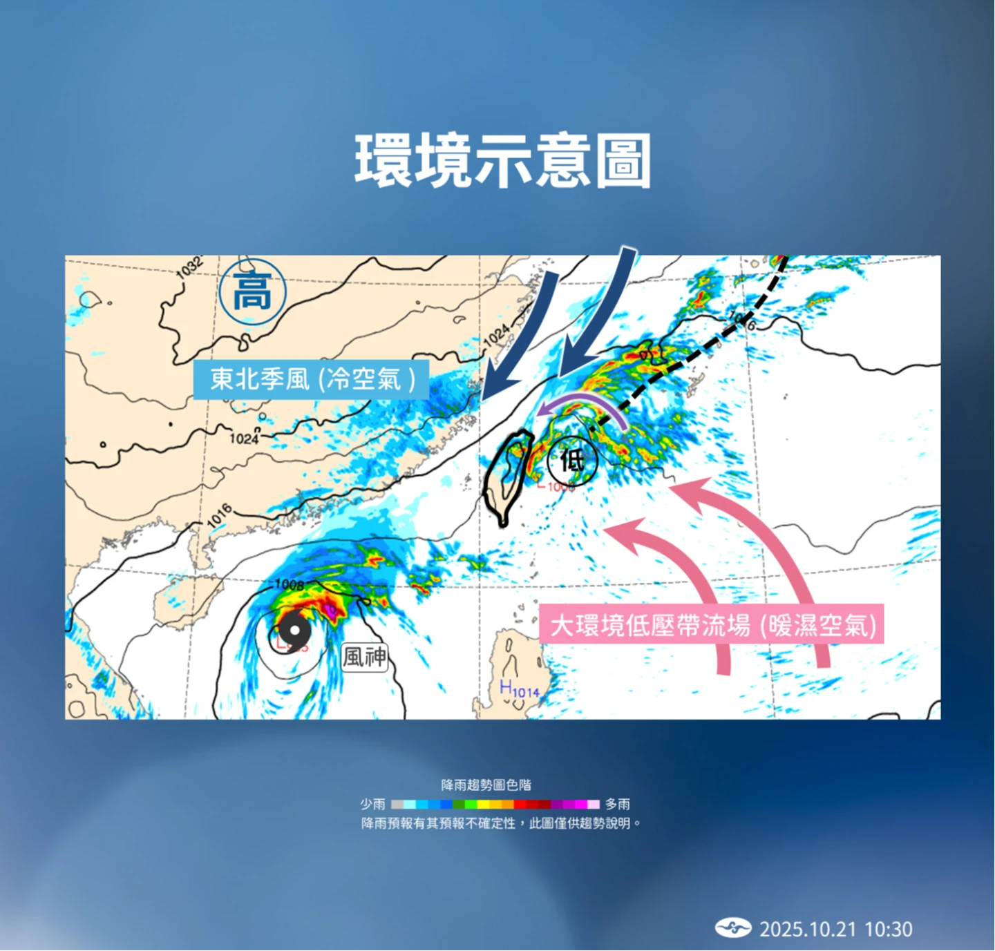 大氣環境示意圖。氣象署提供