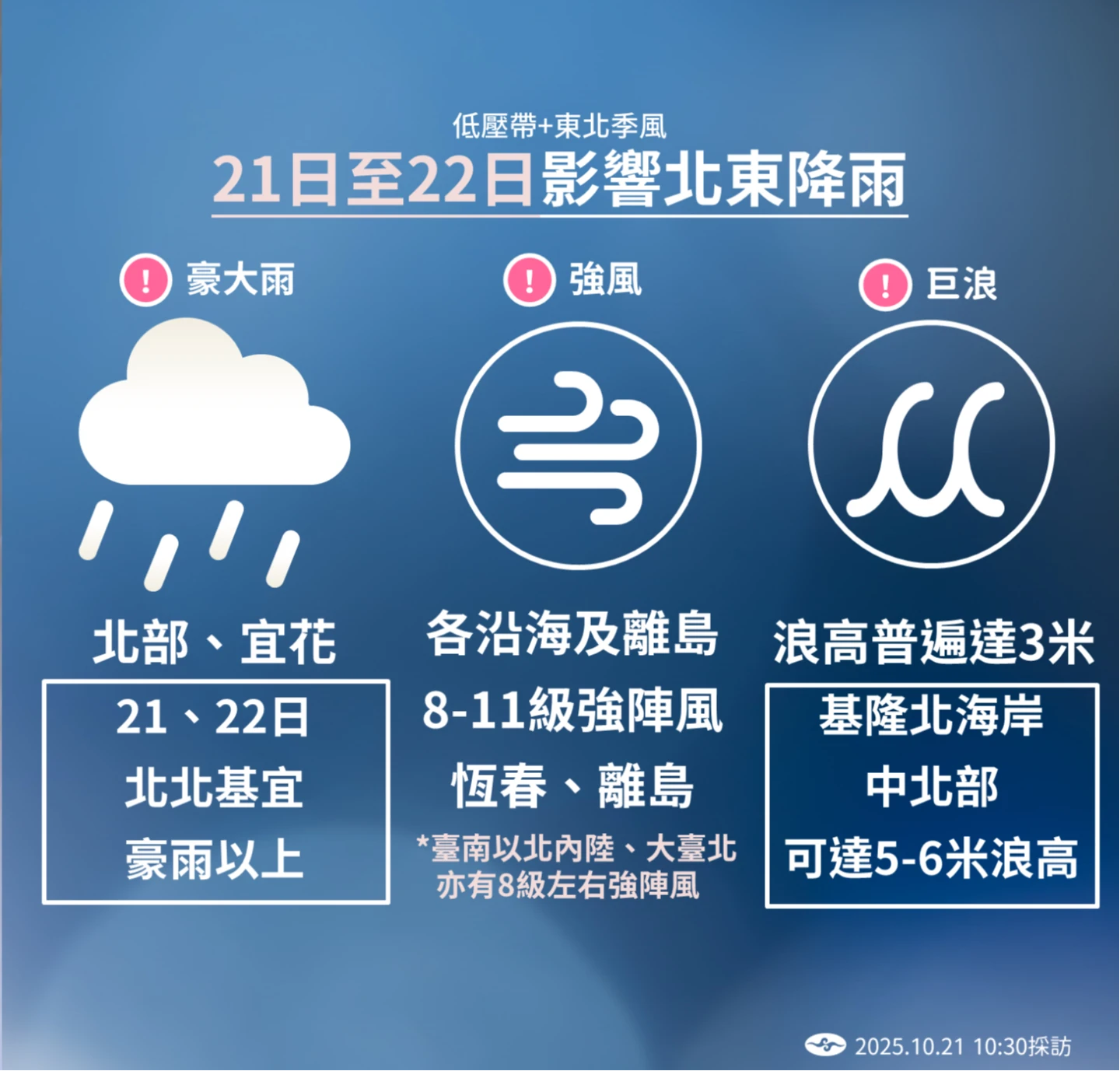 預估天氣趨勢說明。氣象署提供