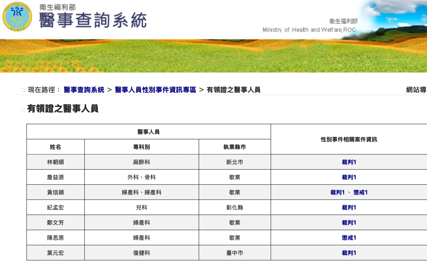 「醫事人員性別事件資訊專區」上線2個多月,僅揭露2023年以後判決確定的7名醫師、1名醫事放射人員。翻攝衛福部官網