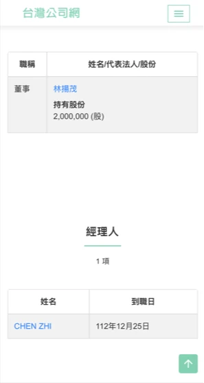 太子集團創辦人陳志在台相關企業還有尼爾創新國際公司,他掛名經理人。取自台灣公司網