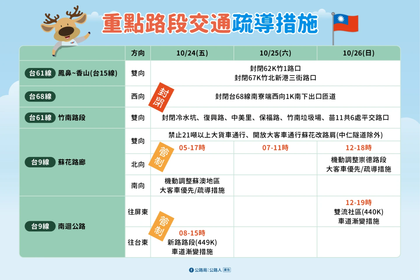 省道疏導措施。公路局提供