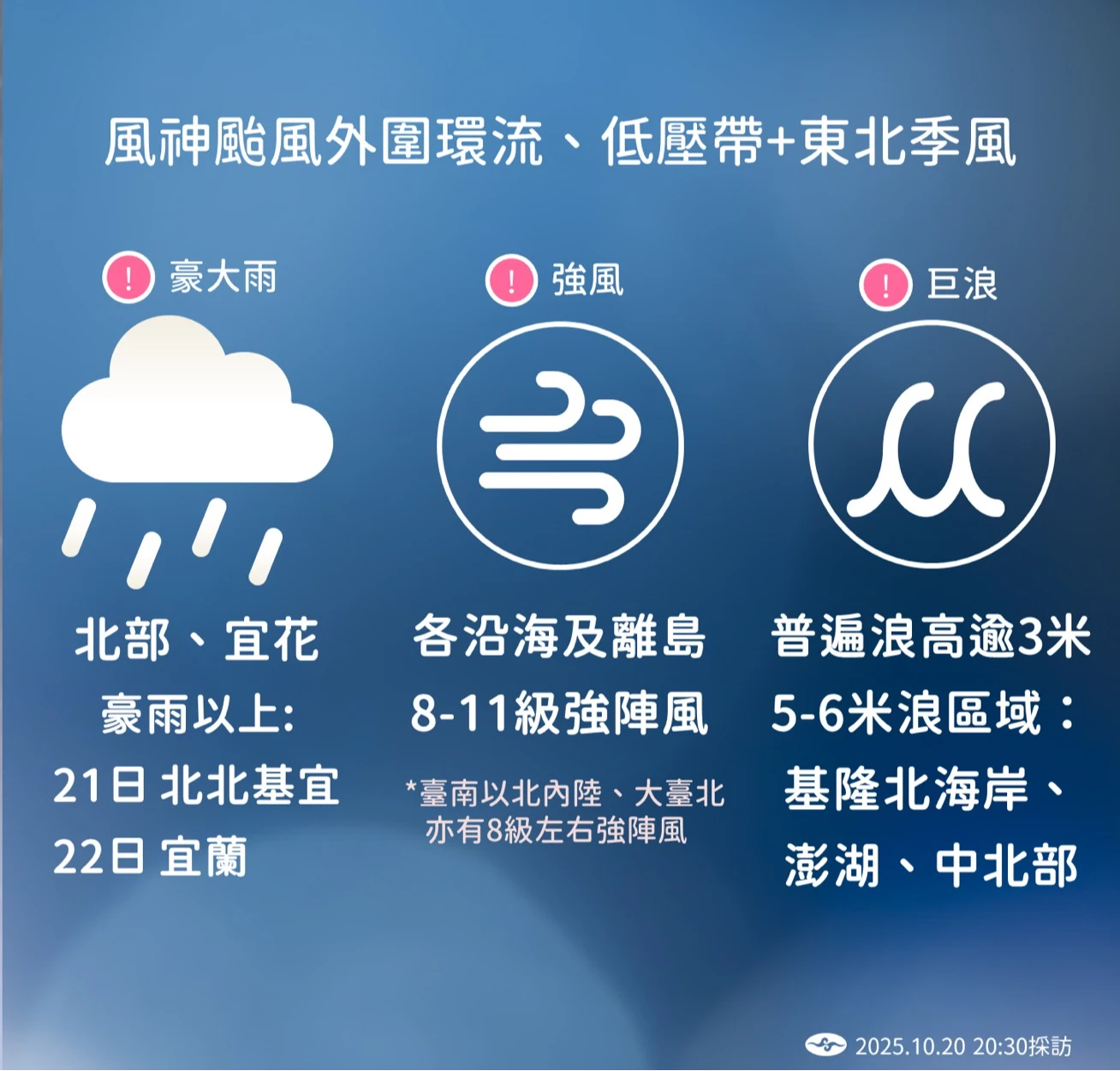 中央氣象署提供